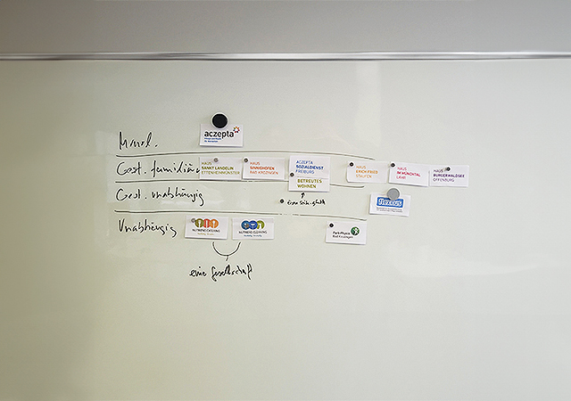 Whiteboard mit Post-Its auf denen die Submarken stehen und in einer Markenarchitektur angeordnet sind