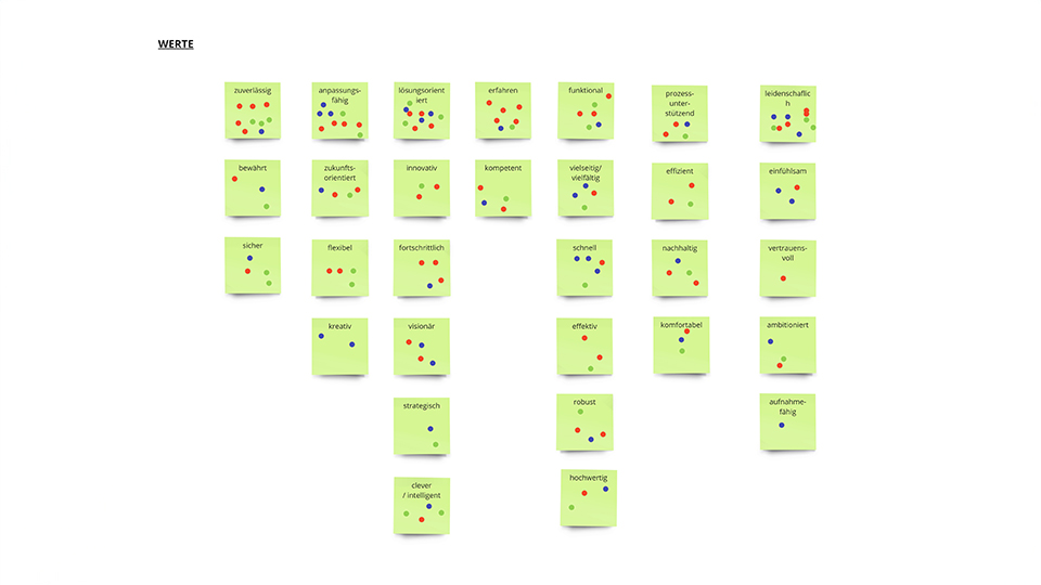 Ergebnisse eines Online-Workshops auf Post-its vor hellem Hintergrund